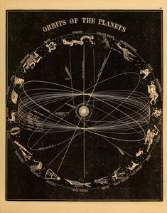 an old black and white poster with the planets in it