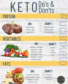 Basic Keto, Easy Keto Meal Plan, Keto Diet Guide, Impressive Recipes, Ketogenic Diet Meal Plan, Keto Diet Food List, Healthy Food Motivation, Healthy Lifestyle Food, Grass Fed Butter