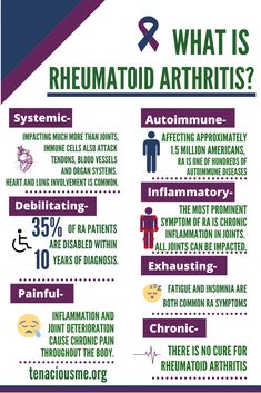 If you’re reading this, you’ve probably recently been told you have Rheumatoid Arthritis.  If you’ve just joined the millions of people in the world with RA you probably have a lot of questions.  I know I certainly did.  If you’re anything like me, you’ve already done a google search and seen some alarming statistics and… Ra Symptoms, Autoimmune Disorder, Autoimmune Disease, Varanasi, Told You, Chronic Pain