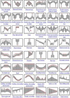 chart showing the different types of graphs and numbers for each type of graphing machine