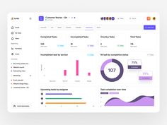 the dashboard screen shows data, statistics and other items that can be used to create an app