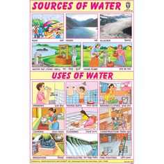 a poster showing the uses of water