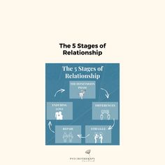 The 5 Stages of a relationship Stages Of A Relationship, Honeymoon Stage, Honeymoon Phase, Falling Back In Love, In A Relationship, New Relationships, Love Languages