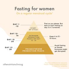 Fasting for women on a regular menstrual cycle - what you need to know Regular Menstrual Cycle, Fasting For Women, Mental Energy, Boost Your Energy