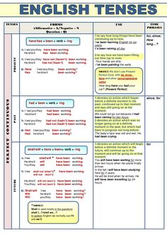 an english tense worksheet with the words and pictures below it, which are also in