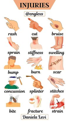 an info poster showing the different types of injuries