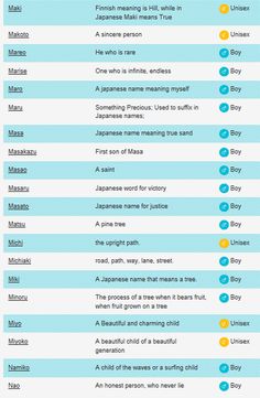 the top ten languages in english and spanish that are used to describe what language is