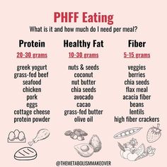 Fats And Proteins, Whats Protein, Metabolism Makeover Meal Plan, What Is Fiber, Easy High Protein And Fiber Meals, Protein And Healthy Fats Meals, High Protein Hormone Balancing Meals, Healthy Lunches High Protein, Fiber Protein Meals