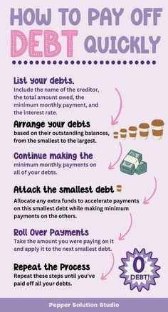 a poster with instructions on how to pay off debt quickly and what to do if it doesn't work