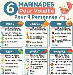 a poster with instructions on how to use the french language for cooking and eating food