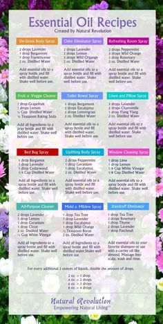 Essential Oil Spray Recipes, Lilin Aroma, Săpunuri Handmade, Essential Oil Diffuser Blends Recipes, Young Living Essential Oils Recipes, Essential Oil Spray, Essential Oil Diffuser Recipes