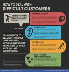 how to deal with difficult customers infographical poster for sales and marketing purposes illustration