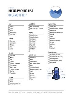 the packing list for overnight trip