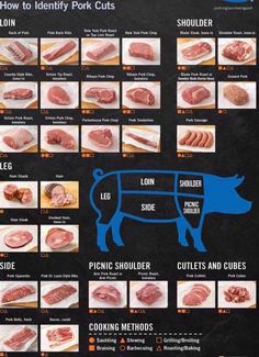 the pork chart is shown with instructions for how to cook it