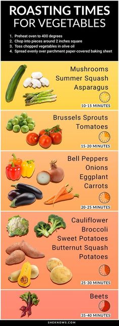 a poster showing the different types of vegetables