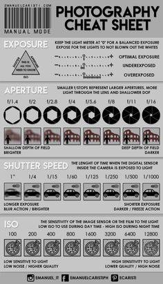 an info sheet with instructions on how to use the camera and lens for this photo