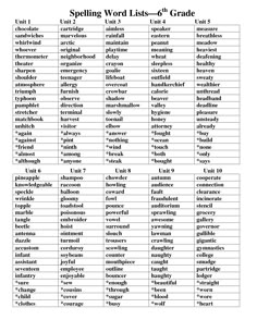 spelling word lists for grade 4 students to use in the classroom, including words and numbers