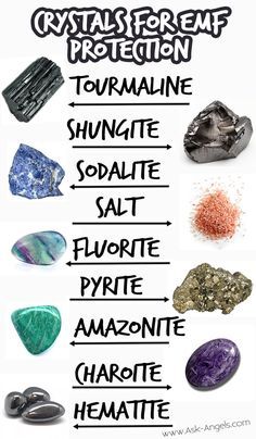 Different Types Of Crystals, Crystal Power, Types Of Crystals, Protection Crystals, Gemstone Meanings, Crystal Grids, Crystal Healing Stones