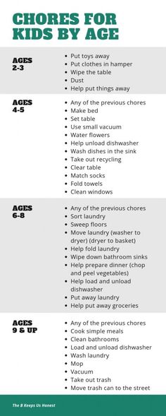 the list for chores for kids by age is shown in green, white and blue