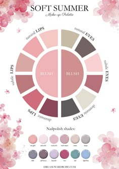 Summer Color Season Palette, Soft Summer Palette Nails, Summer Color Season Makeup, Soft Summer Nails Colour, Soft Summer Color Palette Nails, Color Seasons Palette, Light Summer Hair Color Palette, Summer Color Palette Analysis, How To Find Your Color Palette