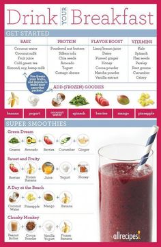 Smoothies are a great opportunity to take healthy food and turn it into a drinkable meal or a post-workout snack. Keep reading to learn how to make a healthy smoothie along with other tips and tricks. Types Of Drinks, Snack Smoothie, Healthy Smoothie Recipes, Resep Diet, Healthy Breakfast Smoothies, Diet Vegetarian, Easy Smoothies, Healthy Smoothie, Breakfast Smoothies