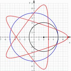 an image of a circle with two points on it and one point at the center