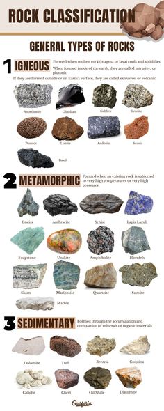 rocks and their names are shown in this poster, which shows the different types of rocks