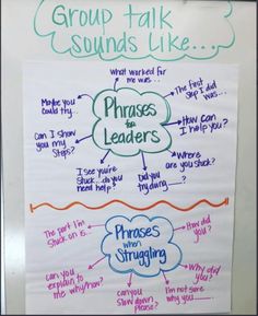 a white board with writing on it that says group talk sounds like phrases for leaders