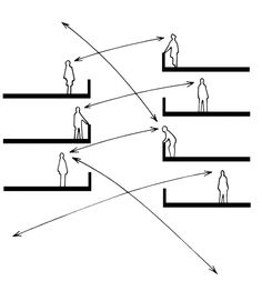 the diagram shows how people can use different lines to see what they are going through