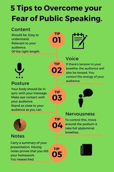 a green poster with the words 5 tips to overcome your fear of public speaking on it