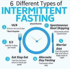 Fasting Types, Types Of Fasting, Types Of Intermittent Fasting, 16 Hour Fast, Fasting Plan, Desserts Keto, Week Diet, Fast Metabolism, Fasting Diet