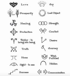 the symbols and their meaningss