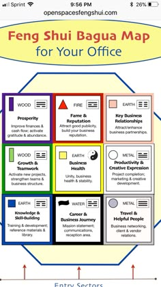 an info sheet with the words feno shui bagua map for your office