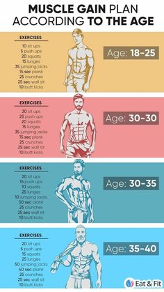 an info sheet showing the different types of muscles