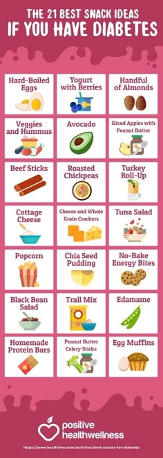 Wellness Infographic, Best Snack Ideas, Perfect Smoothie, Nutrition Sportive, Sport Nutrition