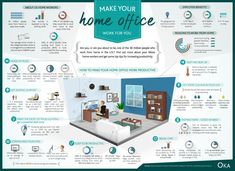 the info sheet shows how to make your home office work for you, including furniture and accessories