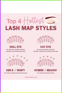 Top 4 Hottest Lash Map Styles | #beauty #lashes #longlashes #mascara #lashextensions Lashes Map, Wispy Lash Mapping, Lash Map, Lash Mapping, Lashes Tutorial, Lashes Fake Eyelashes, Wispy Eyelashes, Eyelash Technician