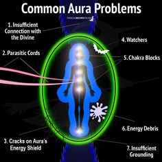 Heal Your Aura: 7 Common Aura Problems and How To Solve Them 2023 Aura, Magical Recipes, Etheric Body, Spiritual Attack, Aura Cleansing, Spirit Science, Dark Energy