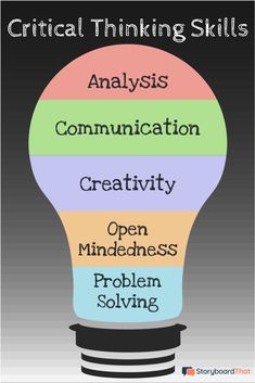 a light bulb with the words, critical thinking skills and an open mindedness problem solve