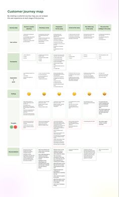 the customer journey map is shown in green and yellow colors, with text on it