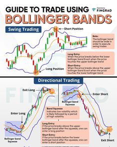 two diagrams showing how to trade using bolling bands