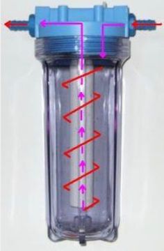 an image of a water bottle with arrows pointing to the top and bottom part on it