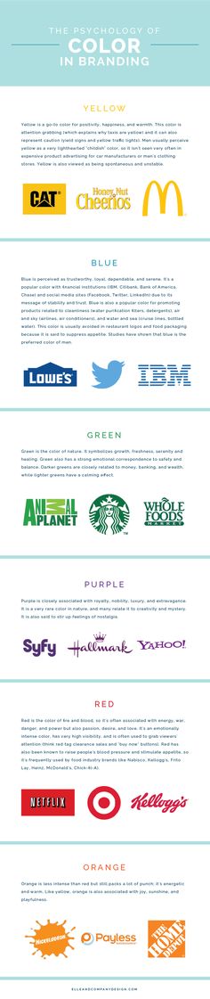 the different types of logos are shown in this graphic style, including one for each brand