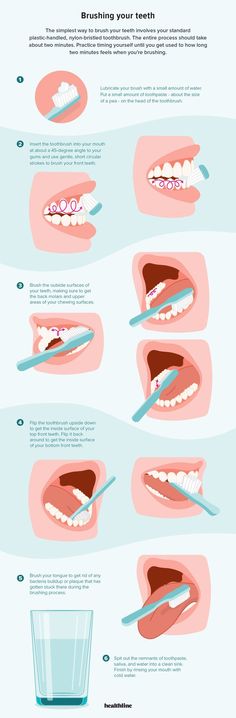 The process of brushing your teeth may look a little different in different times of your life. Here's how to brush properly no matter what..
#dentalhealth, #dentalhealthcare Brushing Your Teeth, Sikat Gigi, Brush Your Teeth, Clean Teeth, Oral Care Routine, Teeth Care, Oral Health Care