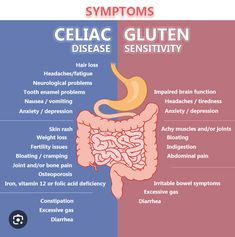 What Is Celiac, Signs Of Gluten Intolerance, Folic Acid Deficiency, Celiac Awareness Month, Celiac Diet, Celiac Awareness