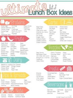 50 inspirational cold school lunch ideas for picky eatersThis tasty roundup is loaded with easy school lunch box ideas even the pickiest eaters will love. Cold School Lunches, Kindergarten Lunch, Packing School Lunches, Peanut Butter For Dogs, Mini Bagels, Lunch Box Ideas, Easy Lunch Boxes, Ideas Lunch, Veggie Chips