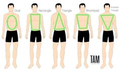 Men's Body Shapes Trapezoid Body Shape Men Clothing, Men Body Types, Male Body Types, Body Shape Chart, Drawing Rules, Mens Body Types, Male Body Shapes, Triangle Body Shape Outfits, Dress For Body Shape