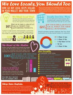 an info sheet with many different types of information on the page, including numbers and symbols