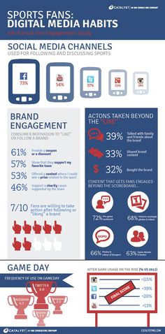 an info sheet with the words sports fans'social media habitts