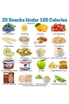 Try these low calorie snacks to feel full and enjoy your diet. But remember end of the day if you want to lose weight you should be on a calorie deficit. Low Calory Breakfast Ideas, Low Cal High Protein Snacks 100 Calories, Health Low Calorie Snacks, Low Calories Food List, Foods High In Calories, Healthy Snack Ideas Low Calorie, Low Carb And Low Calorie Snacks, Foods That Fill You Up Healthy, Low Calorie Snacks That Fill You Up